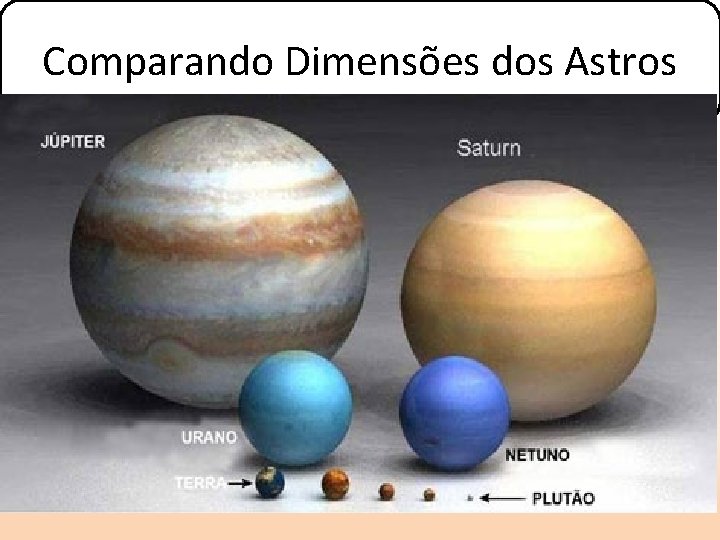 Comparando Dimensões dos Astros 