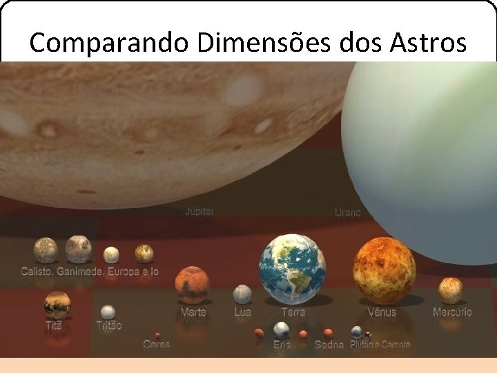 Comparando Dimensões dos Astros 