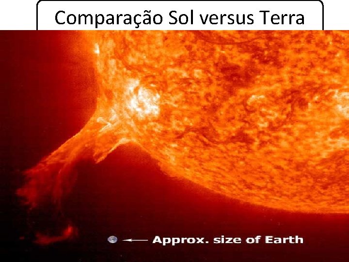 Comparação Sol versus Terra 