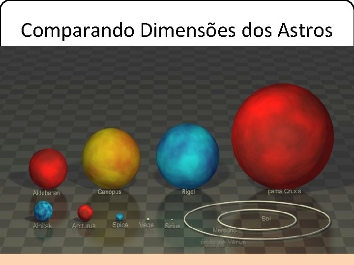 Comparando Dimensões dos Astros 