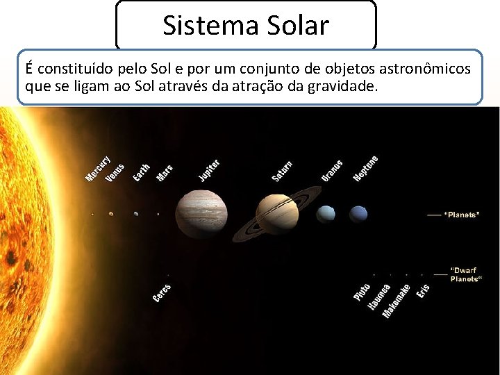Sistema Solar É constituído pelo Sol e por um conjunto de objetos astronômicos que