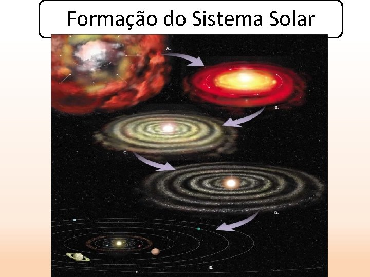 Formação do Sistema Solar 