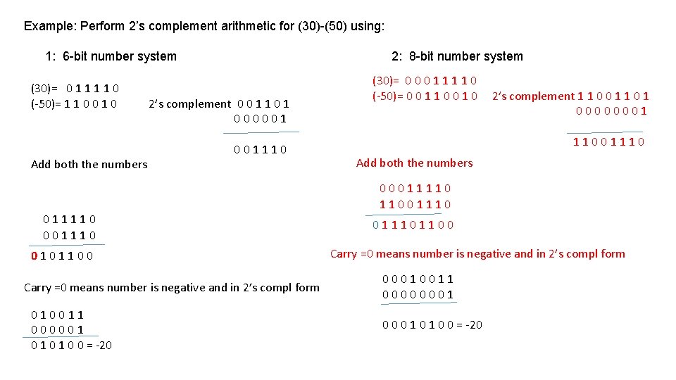 Example: Perform 2’s complement arithmetic for (30)-(50) using: 1: 6 -bit number system 2:
