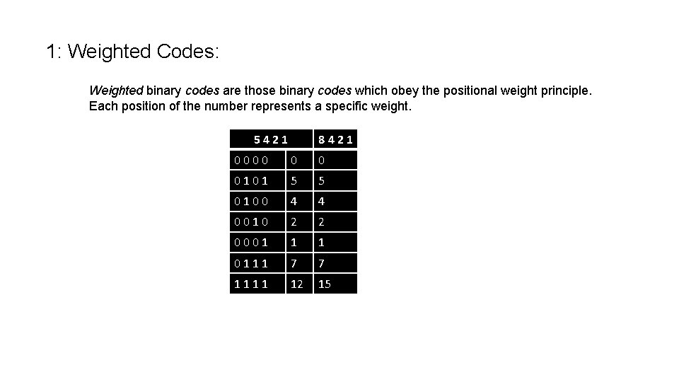 1: Weighted Codes: Weighted binary codes are those binary codes which obey the positional