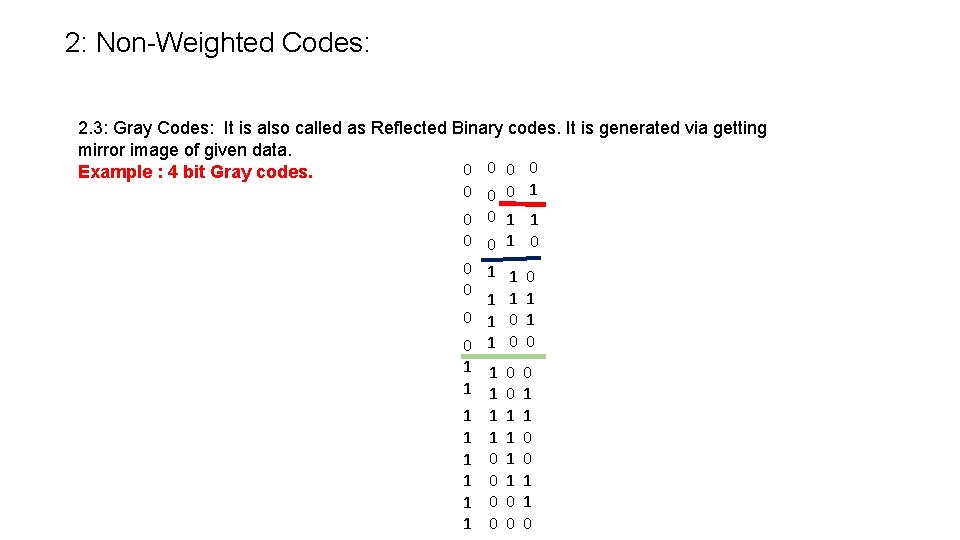 2: Non-Weighted Codes: 2. 3: Gray Codes: It is also called as Reflected Binary