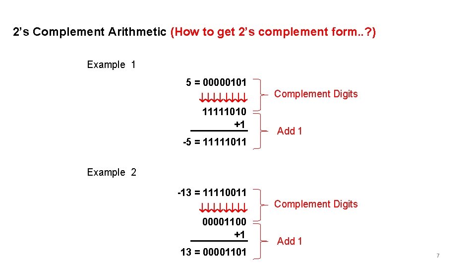 2’s Complement Arithmetic (How to get 2’s complement form. . ? ) Example 1