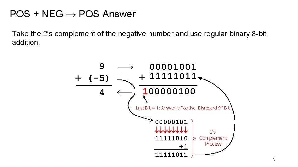 POS + NEG → POS Answer Take the 2’s complement of the negative number