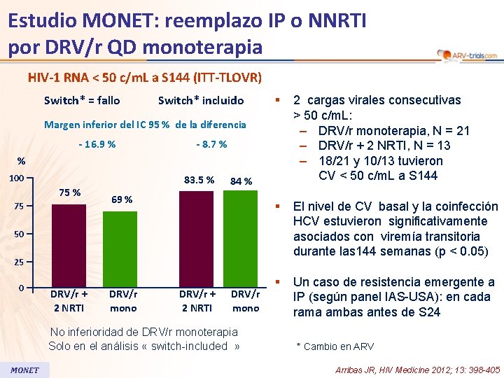 Estudio MONET: reemplazo IP o NNRTI por DRV/r QD monoterapia HIV-1 RNA < 50