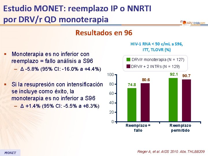 Estudio MONET: reemplazo IP o NNRTI por DRV/r QD monoterapia Resultados en 96 HIV-1