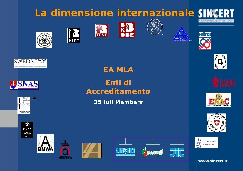 La dimensione internazionale EA MLA Enti di Accreditamento DAR 35 full Members 