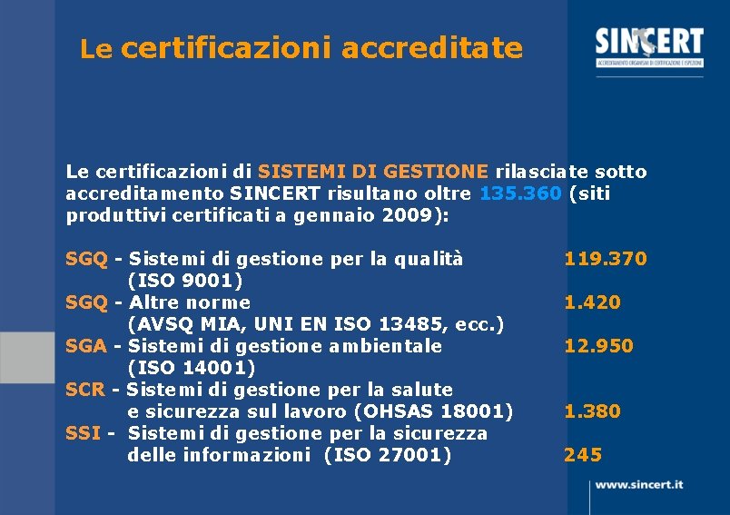 Le certificazioni accreditate Le certificazioni di SISTEMI DI GESTIONE rilasciate sotto accreditamento SINCERT risultano