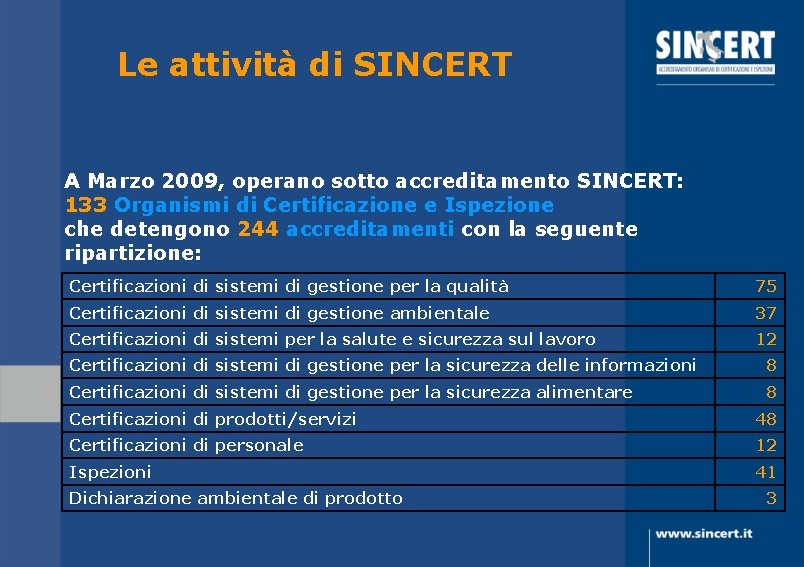 Le attività di SINCERT A Marzo 2009, operano sotto accreditamento SINCERT: 133 Organismi di