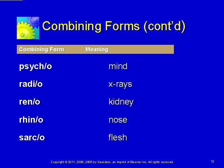 Combining Forms (cont’d) Combining Form Meaning psych/o mind radi/o x-rays ren/o kidney rhin/o nose Combining Forms (cont’d) Combining Form Meaning psych/o mind radi/o x-rays ren/o kidney rhin/o nose