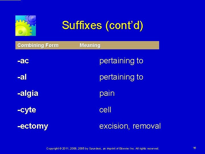 Suffixes (cont’d) Combining Form Meaning -ac pertaining to -algia pain -cyte cell -ectomy excision, Suffixes (cont’d) Combining Form Meaning -ac pertaining to -algia pain -cyte cell -ectomy excision,