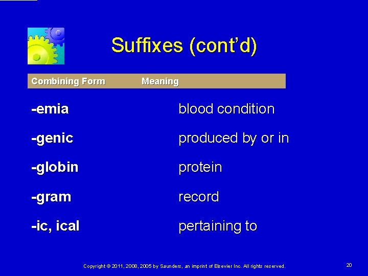 Suffixes (cont’d) Combining Form Meaning -emia blood condition -genic produced by or in -globin Suffixes (cont’d) Combining Form Meaning -emia blood condition -genic produced by or in -globin