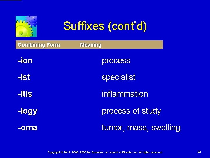 Suffixes (cont’d) Combining Form Meaning -ion process -ist specialist -itis inflammation -logy process of Suffixes (cont’d) Combining Form Meaning -ion process -ist specialist -itis inflammation -logy process of