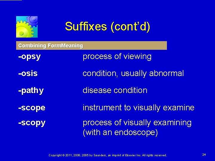 Suffixes (cont’d) Combining Form. Meaning -opsy process of viewing -osis condition, usually abnormal -pathy Suffixes (cont’d) Combining Form. Meaning -opsy process of viewing -osis condition, usually abnormal -pathy