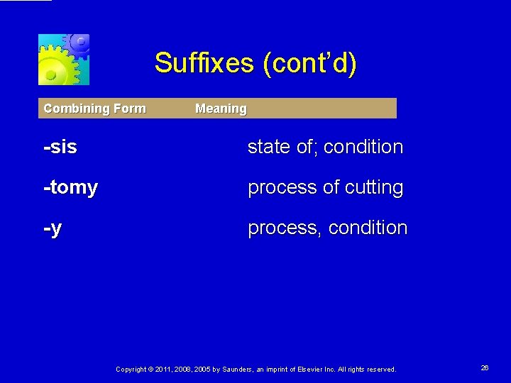 Suffixes (cont’d) Combining Form Meaning -sis state of; condition -tomy process of cutting -y Suffixes (cont’d) Combining Form Meaning -sis state of; condition -tomy process of cutting -y