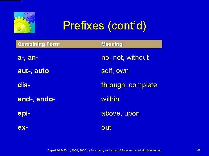 Prefixes (cont’d) Combining Form Meaning a-, an- no, not, without aut-, auto self, own Prefixes (cont’d) Combining Form Meaning a-, an- no, not, without aut-, auto self, own