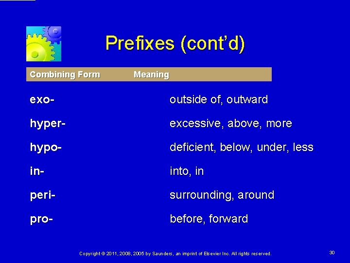 Prefixes (cont’d) Combining Form Meaning exo- outside of, outward hyper- excessive, above, more hypo- Prefixes (cont’d) Combining Form Meaning exo- outside of, outward hyper- excessive, above, more hypo-