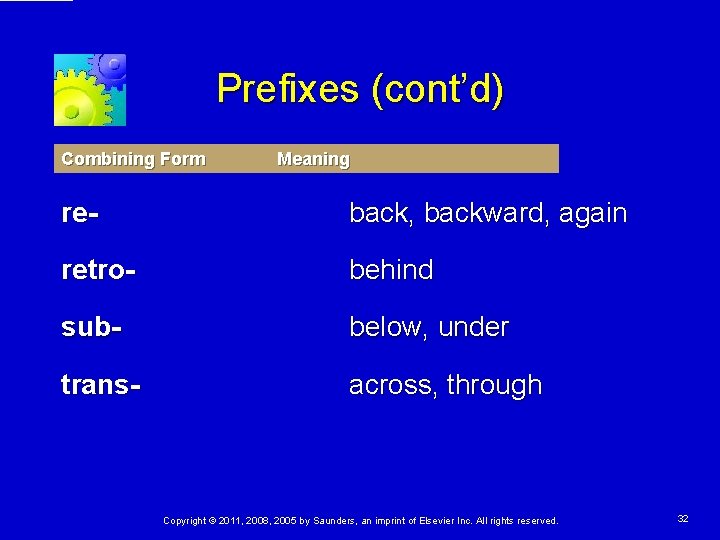 Prefixes (cont’d) Combining Form Meaning re- back, backward, again retro- behind sub- below, under Prefixes (cont’d) Combining Form Meaning re- back, backward, again retro- behind sub- below, under