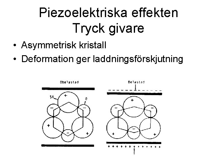 Piezoelektriska effekten Tryck givare • Asymmetrisk kristall • Deformation ger laddningsförskjutning 