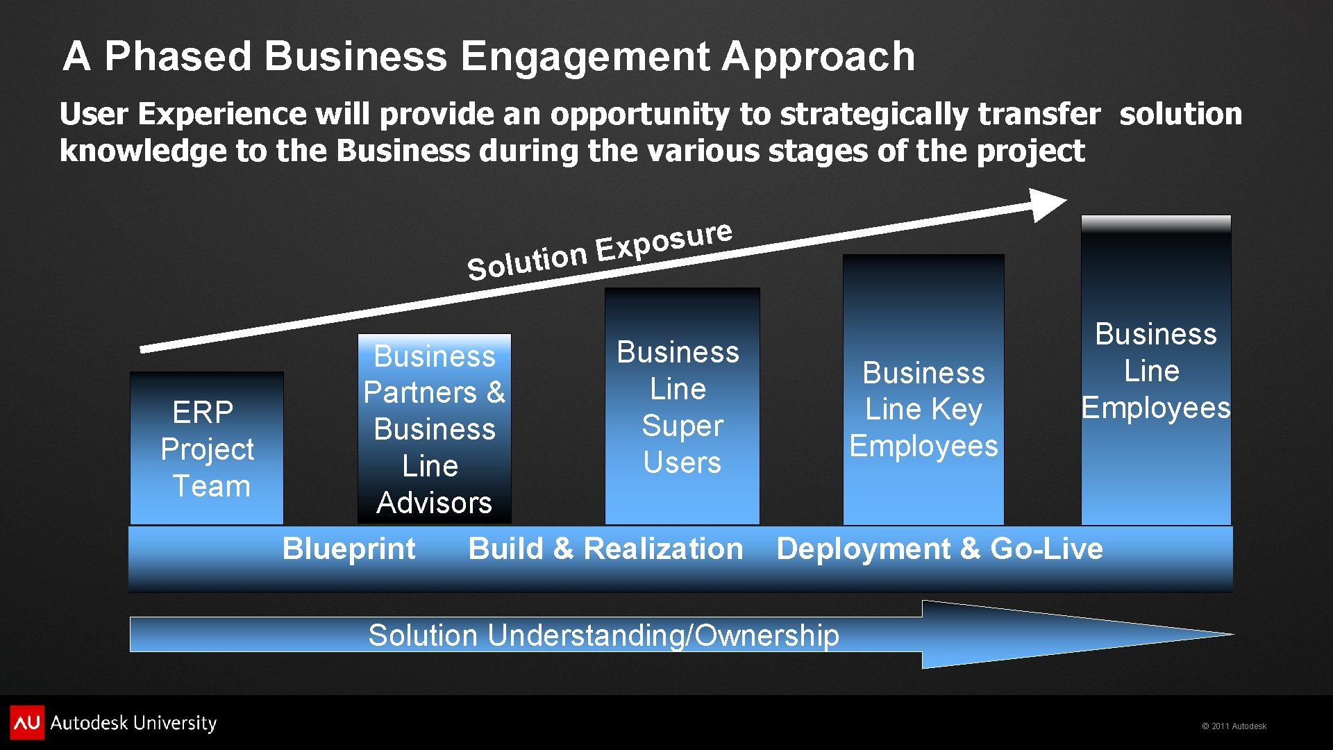 A Phased Business Engagement Approach User Experience will provide an opportunity to strategically transfer
