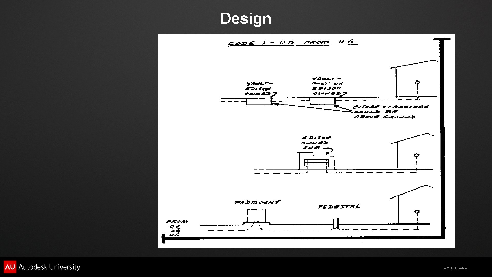 Design © 2011 Autodesk 