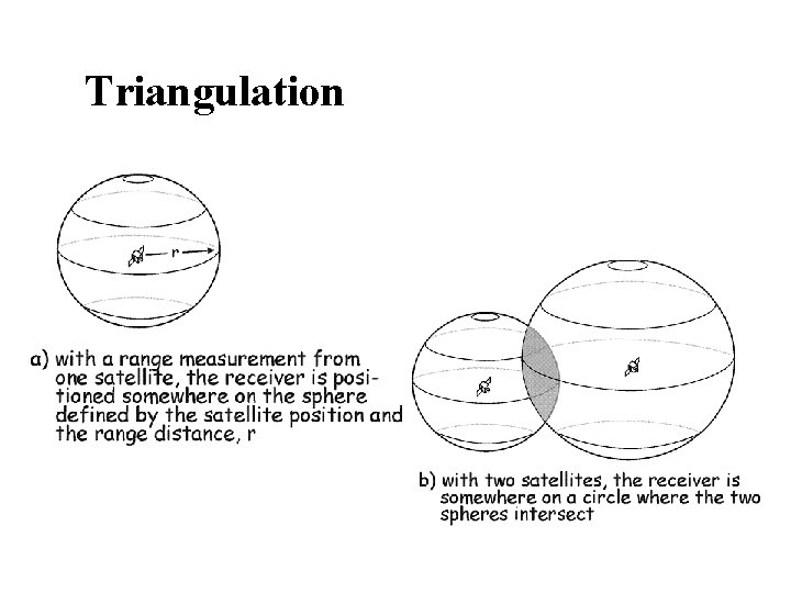 Triangulation 