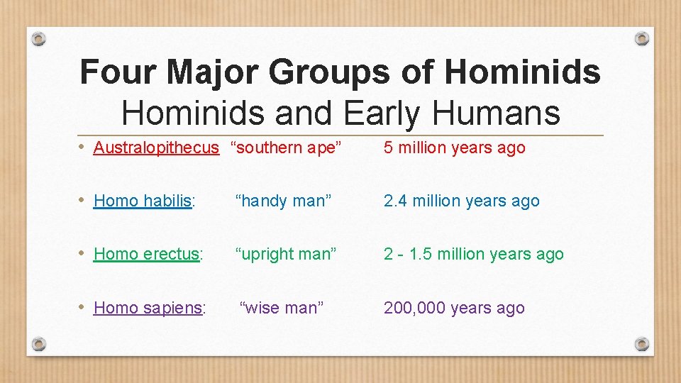 Four Major Groups of Hominids and Early Humans • Australopithecus “southern ape” 5 million