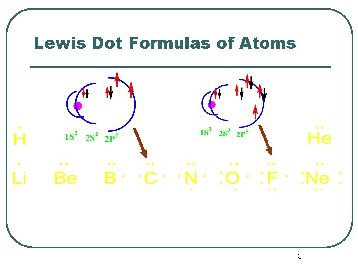 Lewis Dot Formulas of Atoms 3 