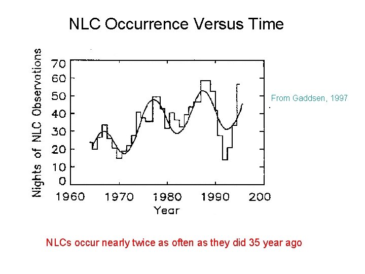 NLC Occurrence Versus Time From Gaddsen, 1997 NLCs occur nearly twice as often as NLC Occurrence Versus Time From Gaddsen, 1997 NLCs occur nearly twice as often as