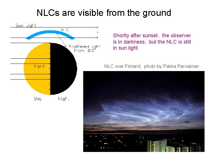 NLCs are visible from the ground Shortly after sunset, the observer is in darkness,