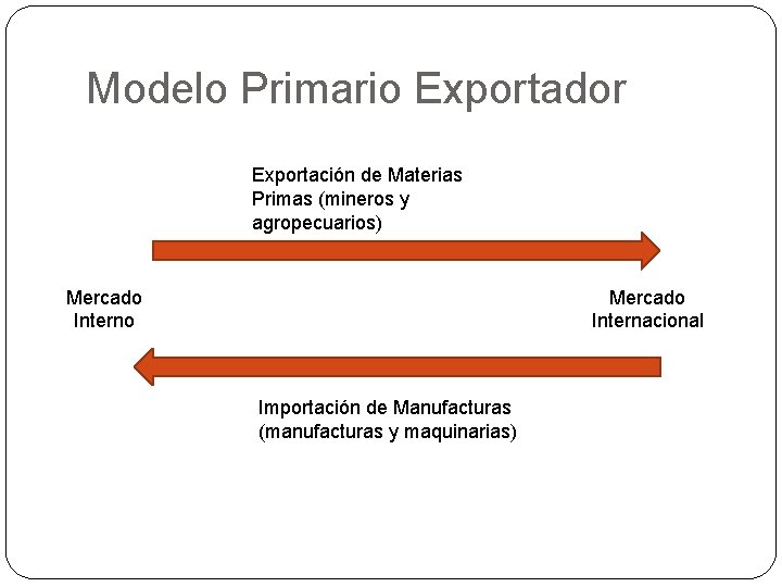 Modelo de Industrializacin por sustitucin de importaciones 1
