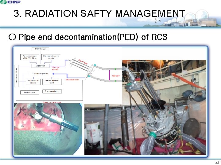 3. RADIATION SAFTY MANAGEMENT ○ Pipe end decontamination(PED) of RCS 22 
