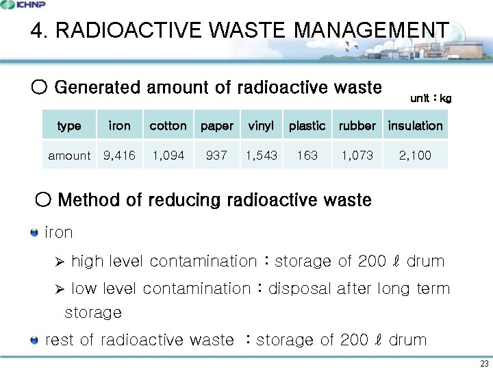 4. RADIOACTIVE WASTE MANAGEMENT ○ Generated amount of radioactive waste type iron cotton paper