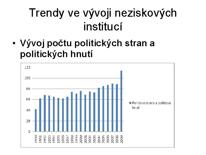 Trendy ve vývoji neziskových institucí • Vývoj počtu politických stran a politických hnutí 