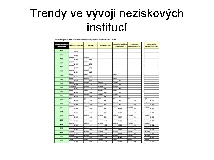 Trendy ve vývoji neziskových institucí 