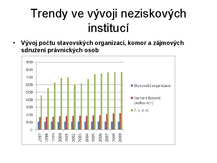 Trendy ve vývoji neziskových institucí • Vývoj počtu stavovských organizací, komor a zájmových sdružení