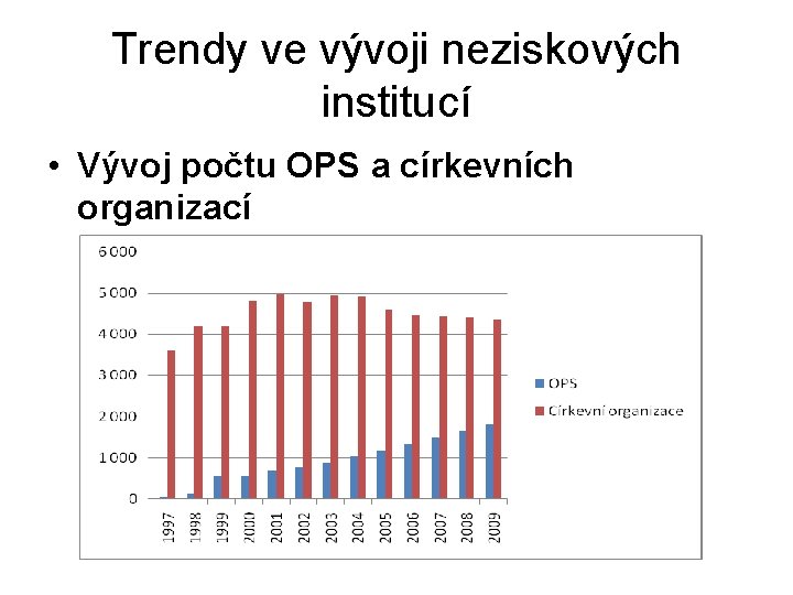 Trendy ve vývoji neziskových institucí • Vývoj počtu OPS a církevních organizací 