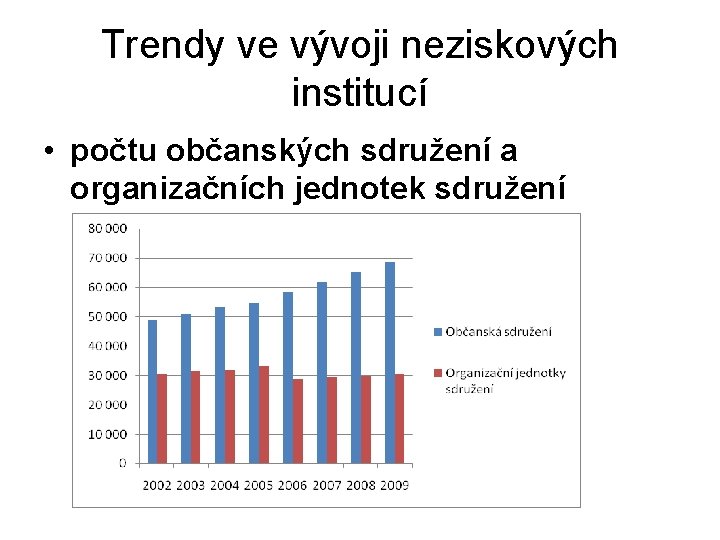 Trendy ve vývoji neziskových institucí • počtu občanských sdružení a organizačních jednotek sdružení 