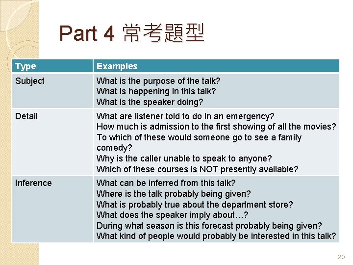Part 4 常考題型 Type Examples Subject What is the purpose of the talk? What Part 4 常考題型 Type Examples Subject What is the purpose of the talk? What