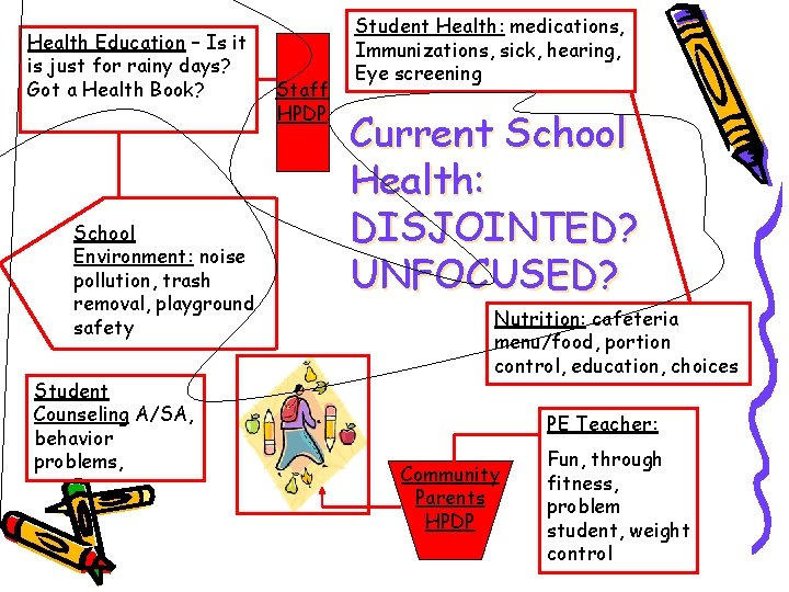 Health Education – Is it is just for rainy days? Got a Health Book?