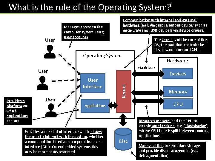  What is the role of the Operating System? User Communication with internal and