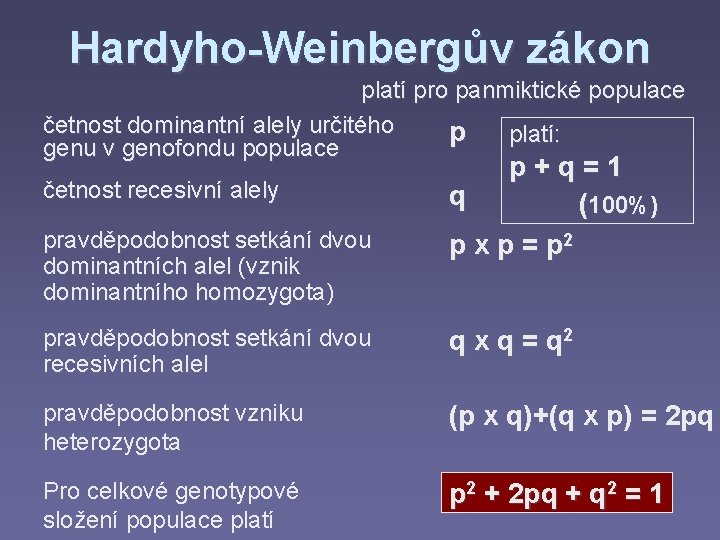 Hardyho-Weinbergův zákon platí pro panmiktické populace četnost dominantní alely určitého p platí: genu v