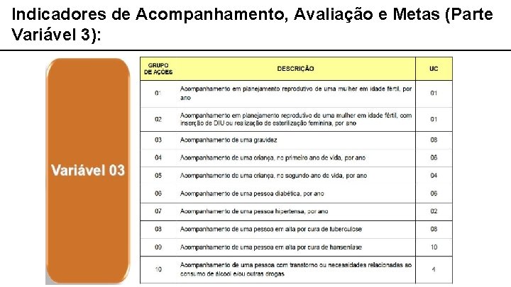 Indicadores de Acompanhamento, Avaliação e Metas (Parte Variável 3): 