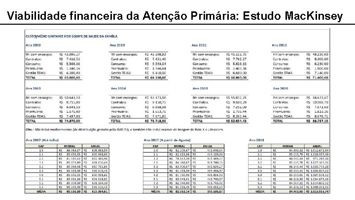 Viabilidade financeira da Atenção Primária: Estudo Mac. Kinsey 