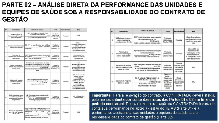 PARTE 02 – ANÁLISE DIRETA DA PERFORMANCE DAS UNIDADES E EQUIPES DE SAÚDE SOB