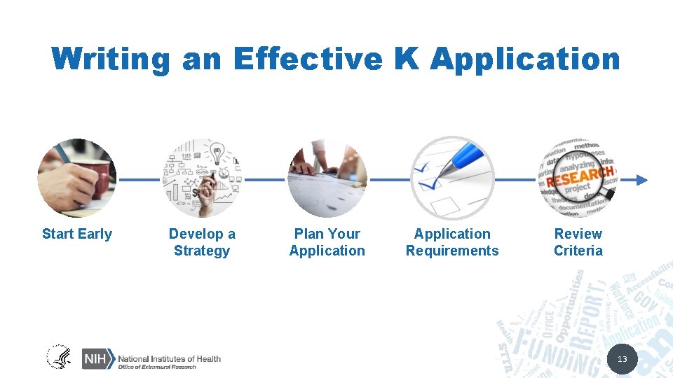 Writing an Effective K Application Start Early Develop a Strategy Plan Your Application Requirements