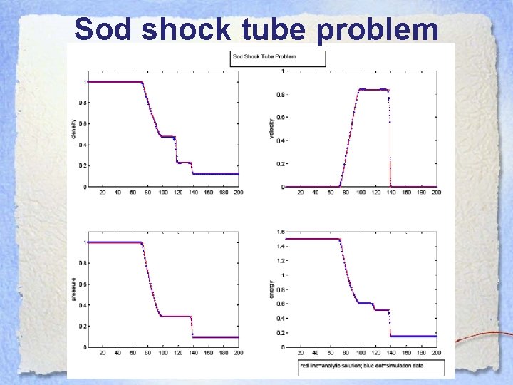 Sod shock tube problem 